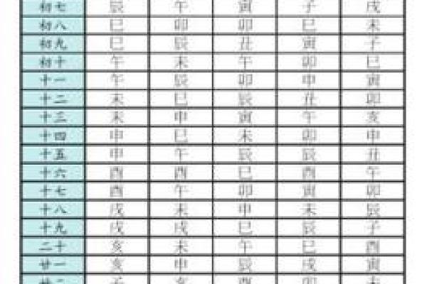 元亨利紫薇斗数