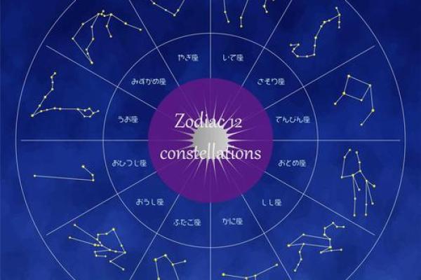 生命灵数8是哪个星座