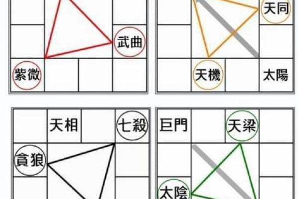 紫薇斗数八座