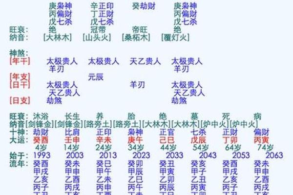 算姻缘姓名 算姻缘姓名配对？