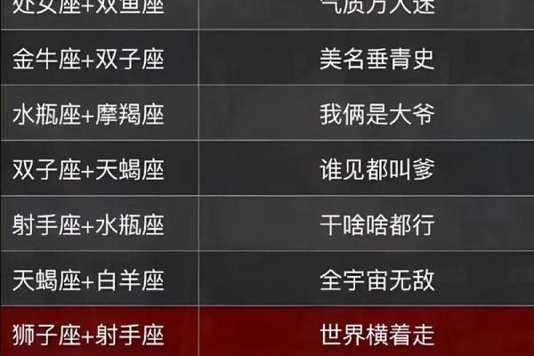 科学中的十二星座一样吗