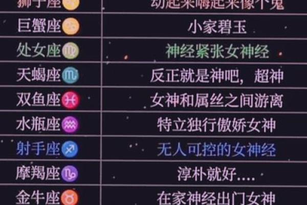 科学中的十二星座一样吗