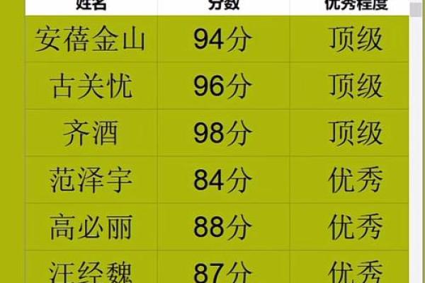 测名字吉凶免费测试打分