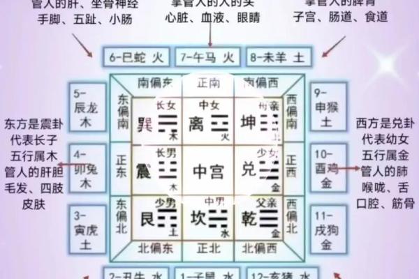 风水坊：民间嫁娶我们如何辟邪