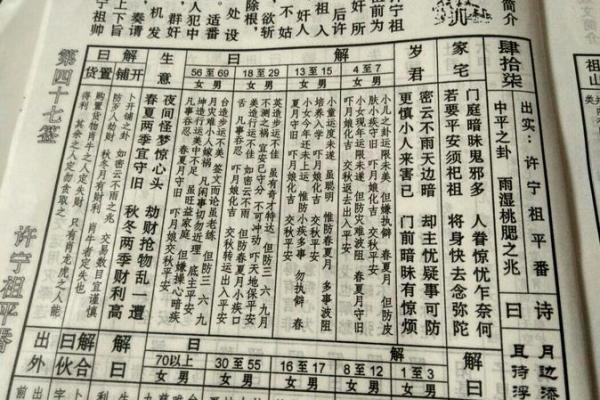 玄天上帝灵签解47
