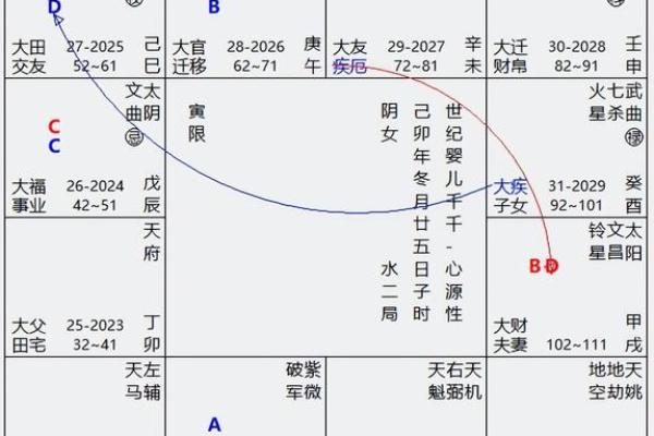 紫薇斗数如何看怀孕