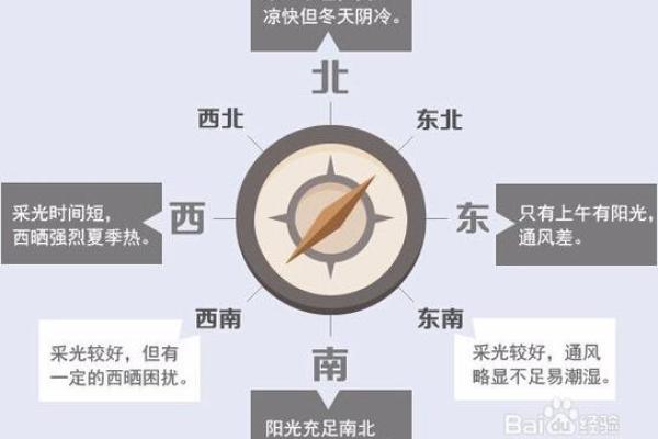 房子开药店对风水