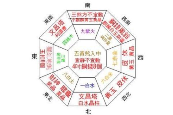 房子开药店对风水