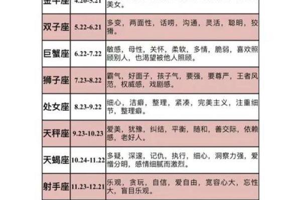 七月八号十二星座运势查询