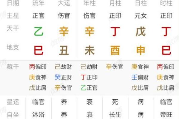 八字看考运