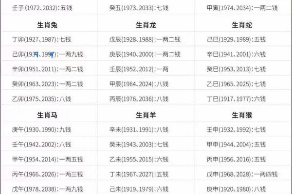 最精准的算命，称骨算命女版细解说