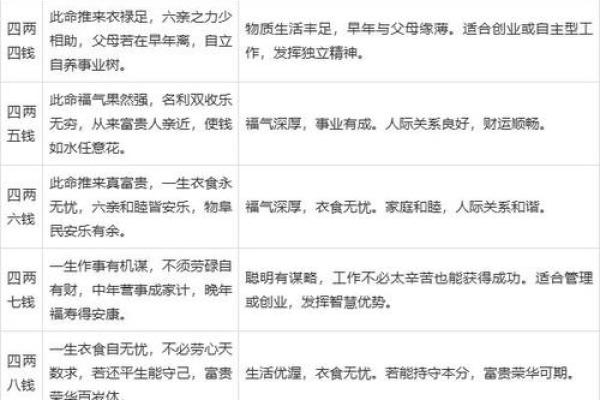 最精准的算命，称骨算命女版细解说