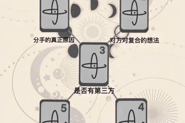 塔罗测试如何让他爱你爱到天荒地老