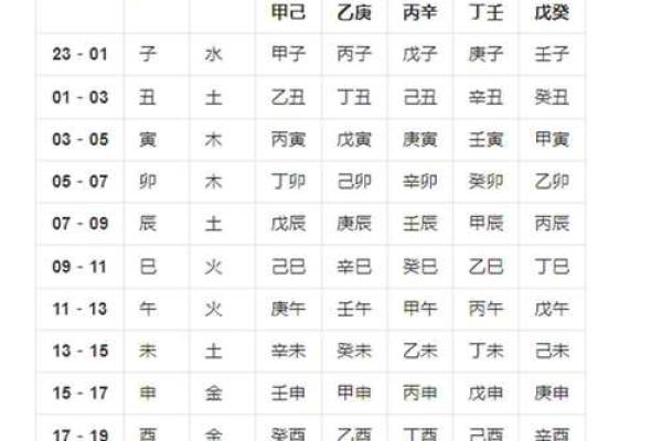 宝宝出生预测八字吉凶