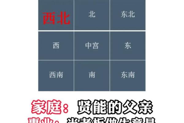 如何测房屋方位和朝向吉凶