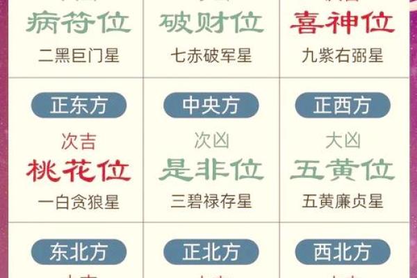 书桌方位朝向的重要性摆放有什么说法