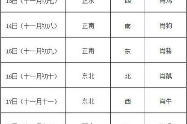 12月28号财神位