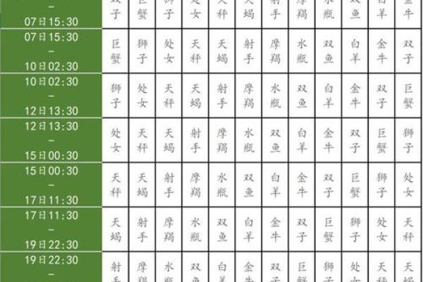 2010年9月30日是哪个星座