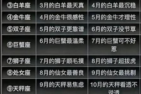 12月分别是哪十二星座
