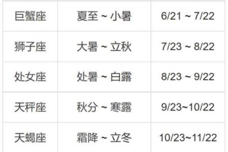 阴历10月十三日星座运势