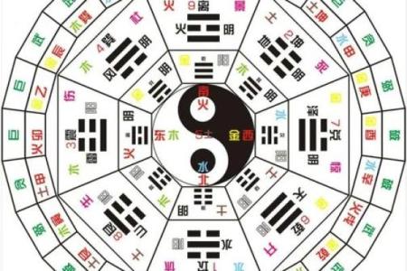 八字分析：癸酉甲戌壬申乙亥，揭秘你的命运特质