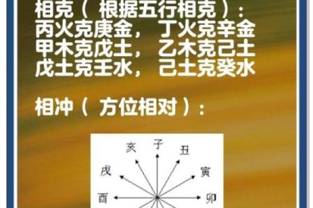 五行的特性与方位是怎么一回事？