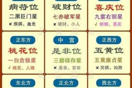 本日喜神方位,2024年12月21日什么方向吉利