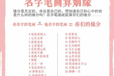 姓名配对姻缘测试准 姓名配对测姻缘免费爱情测试？