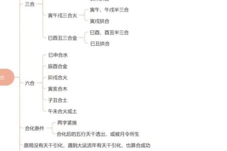 五行八字分析