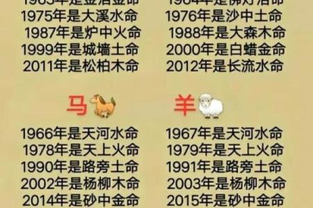 1982年属什么生肖多大年龄 1982年属什么生肖配对