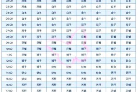 农历星座查询：农历正月十五是什么星座？