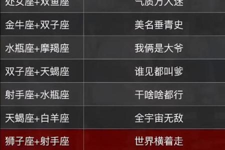 科学中的十二星座一样吗