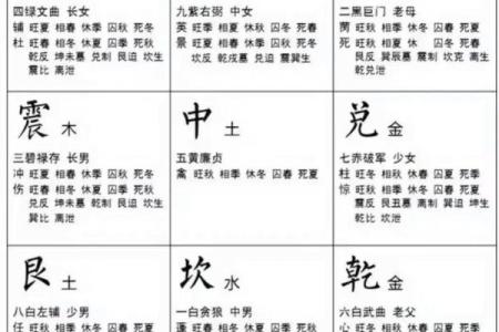 水命人的卧室方位要怎么摆放？水命人的性格特点如何？
