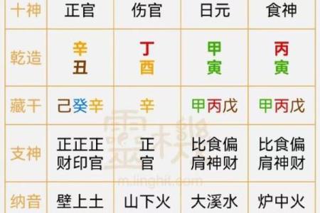 八字称命书几斤几两对照表