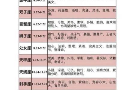 七月八号十二星座运势查询