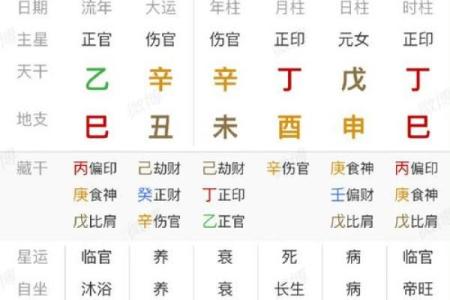 八字看考运
