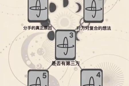 塔罗测试如何让他爱你爱到天荒地老