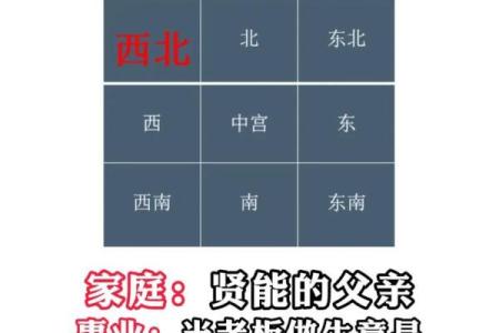 如何测房屋方位和朝向吉凶
