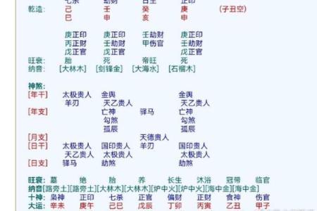 八字中没有贵人