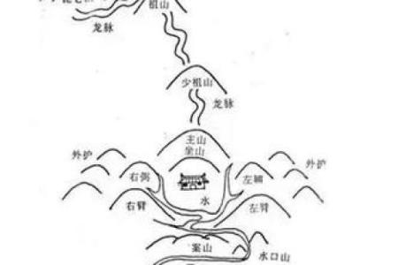 怎么学风水，风水的方法有哪些