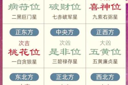 书桌方位朝向的重要性摆放有什么说法
