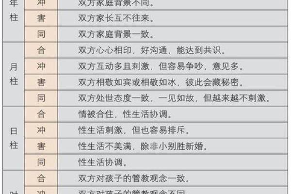 批八字算姻缘-袢- 批八字怎么看婚姻？