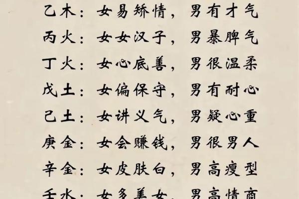 案例：八字看姻缘何时到？