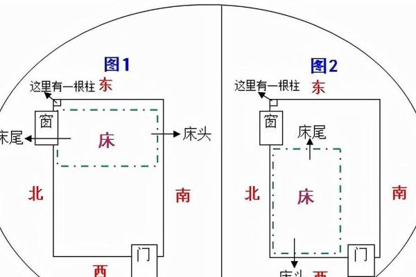 风水睡觉方向有什么忌讳对人有什么影响