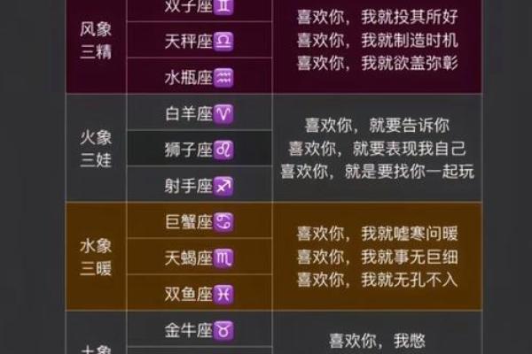 12星座最喜欢哪个女偶像