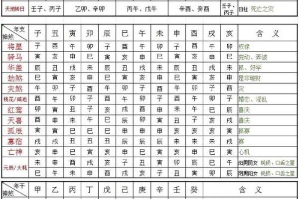 八字官杀星为喜用神女命