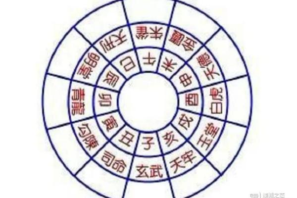 黄历九星值日吉凶