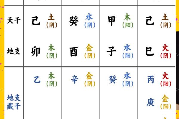 名字八字取名测试吉凶查询