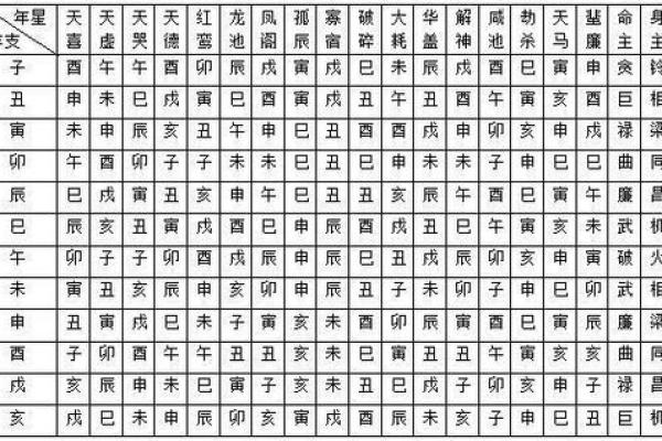 紫微命盘算命吉星