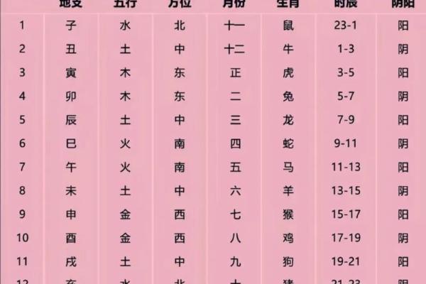 八字天干地支